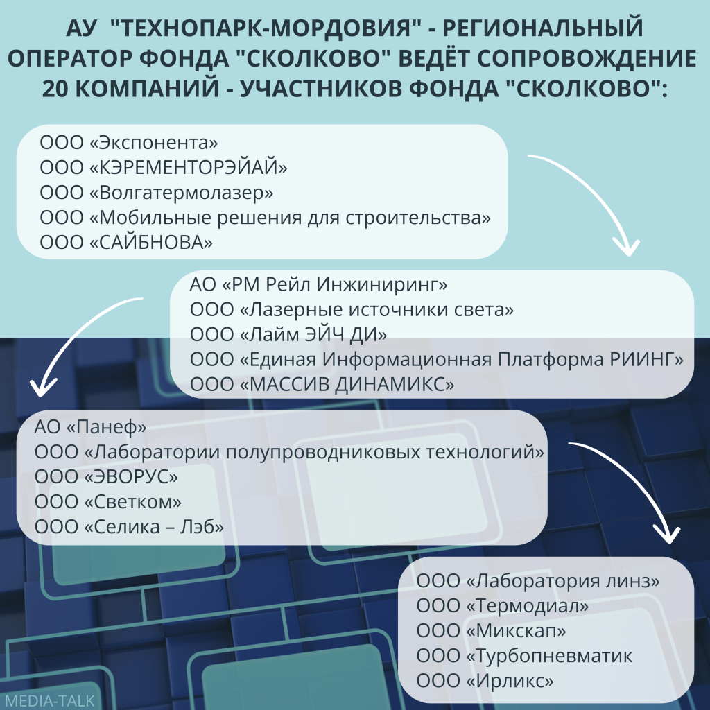 Сколково Сколково